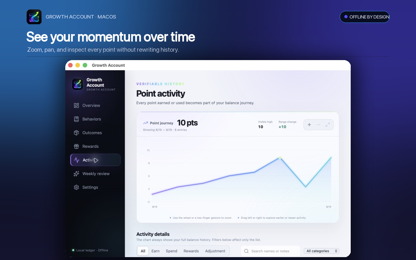 Growth Account activity graph