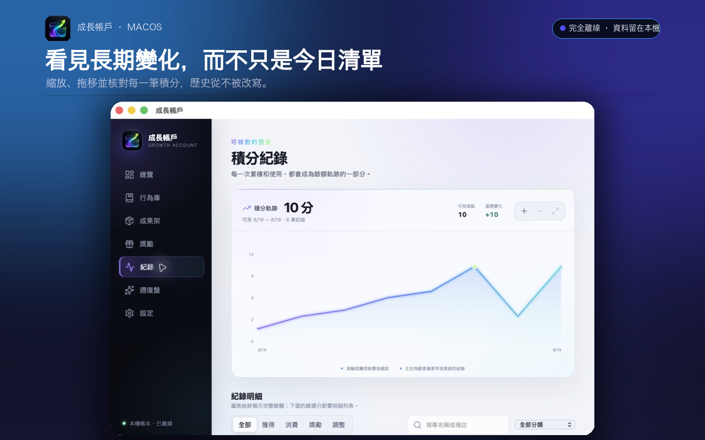 Growth Account activity graph